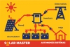 Saules paneļu komplekts privātmājai SolarKit 2000+ cena